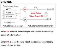 110V/230VAC 1-1/4″ DN32 2 Way Motorized Normally Closed Electrical Ball Valve