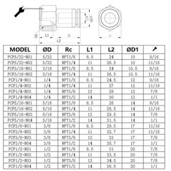 1/4 Female NPT Push to Connect Air Fittings, 1/4 Inch Air Tube Fitting 1/4″ Od