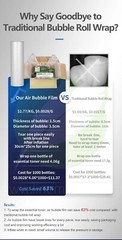 2 PACK 984ft x 16″ Air Cushion Machine Film Bubble Pillow Packaging Padding Roll