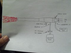 20 lb. Thrust Pulse Jet Engine starts easy runs good on propane or gasoline