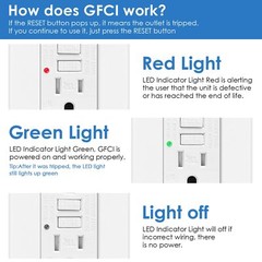 15AMP GFCI Outlet Receptacle Tamper Resistant – ETL Listed, White GFI TR WR GFCI