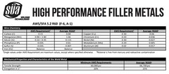 SÜA® – RG-60 – Oxy-Acetylene Carbon Steel Welding Rod (R60) – All Sizes & Qtty