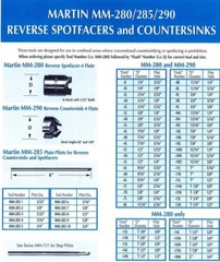2x New Reverse Countersink Cutter MM290-91 3/4 x 100 deg x 3/16 4 Flutes