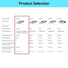 LA1010 USB Logic Analyzer 16 Input Channels 100MHz with The English PC Software