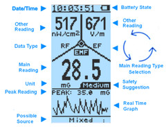 GQ EMF-380V2 3in1 EMF Meter RF detector up to 8GHz & 2.5Ghz RF Spectrum Analyzer
