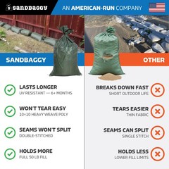 Sandbags For Sale Wholesale Bulk – Emergency Flood Barriers, Sandbag, Poly Bag