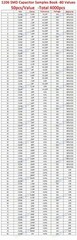 0201 0402 0603 0805 1206 SMD Resistor Capacitor Inductor Samples Book Assort Kit