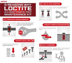 Loctite 222 Threadlocker for Automotive: High-Temperature, Low-Strength,