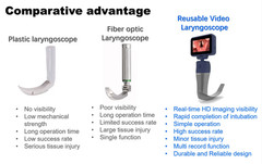 Digital laryngoscope Video laryngoscope with reusable disinfectable blade color