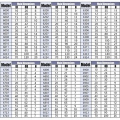 ZrO2 Zirconia Full Ceramic Ball Bearing Miniature Bearings Various Sizes