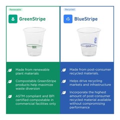 GreenStripe Clear Compostable 16oz PLA Plastic Cups, Case of 1000, Disposable…