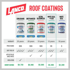 White-Seal plus 1 Gal. 100% Acrylic Elastomeric White Reflective Roof and RV Sea