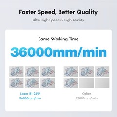 Longer B1 24W Laser Engraver CNC with Auto Air Assist DIY Wood Acrylic Engraver