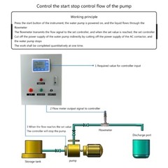Digital Display Water Control Effect Flowmeter