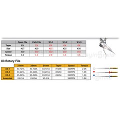 Dental X3 Endo Rotary File Root Canal Curval File Endodontic NITI file21/25/31mm