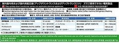 KASHIMURA NTI-20 Voltage Converter 100V/220-240V 1500W transformer JAPAN