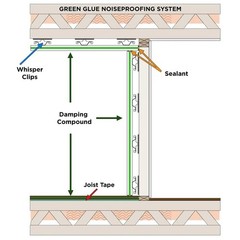 Green Glue Noiseproofing Sealant Caulk Cartridge, Noiseproofing Sealant Type