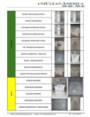 cleaning & degreasing powder – sodium perborate – made in USA