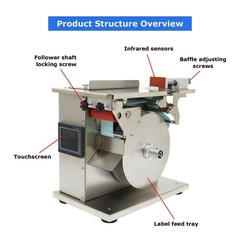 Right Angle Labeling Machine Corner Labeler Suit Label Size 0.59-1.96″ 0-60/min