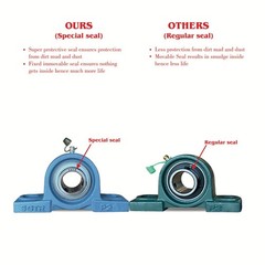 (2 Pack) Premium Heavy Duty UCP213-40 Pillow Block Bearing, 2 1/2 inch Bore