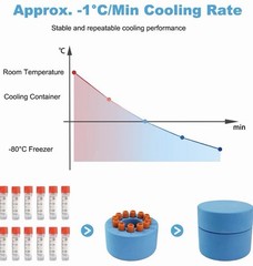 Cooling Container for 12×2ml Vials, Alcohol-Free Foam Box with Solid Core