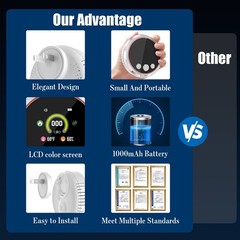 5-in-1 CO, Smoke & Gas Detector, Plug-in with Battery Backup for Home and Travel