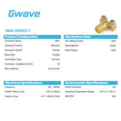 SMA Female Connector End Launch Solder-free for PCB, DC – 18GHz