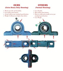 (2 Pack) Premium Heavy Duty UCP213-40 Pillow Block Bearing, 2 1/2 inch Bore