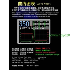 TA305 Ring Transformer Soldering Station ESD20.20 Compliant Precision Repair