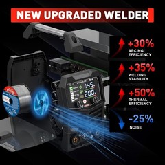 Versatile 3-in-1 145A MIG Welder with Large LCD & Advanced IGBT Technology