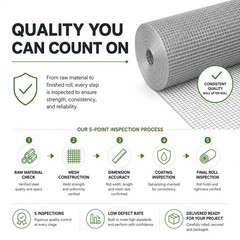 GoldPeak 1/4 inch Wire Mesh Hardware Cloth 24 in. x 100 ft. 23 Gauge | Hot-di…