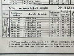 Turkish Steel Standards Chart DIN 1663 Engineering Table Industrial Data Sheet