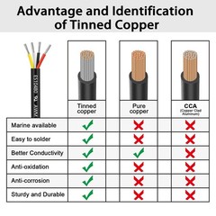 22 Gauge 4 Conductor Electrical Wire 25FT, 2464 22 AWG 4 Wire Cable Tinned C