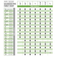 1 in. x 60 in. Galvanized Steel Pipe