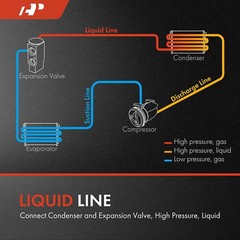 A-Premium A/C Liquid Line Hose Assembly Compatible with Chevrolet Express 1500,