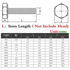 M16 – 2.0 Grade 12.9 Alloy Steel Hex Head Bolts Hexagon Head Cap Screws DIN 933