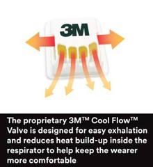 3M 8210V N95 Particulate Respirator Protective Dust Masks Exhalation Valve 10/BX