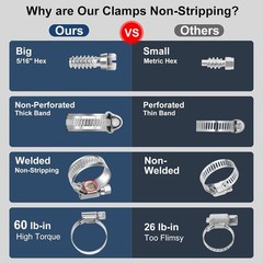 Heavy Duty Worm Gear Hose Clamp Assortment Kit 14 PCS(5/16 to 2-3/4 Inch)