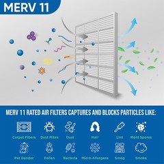 20x24x4 MERV 11 Pleated Air Filters by Glasfloss. 2 Pack. Made in USA.