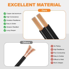 GOSDENG 12/2 Low Voltage Landscape Wire 250FT Outdoor Landscape Lighting Cabl…
