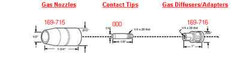 WeldingCity® MIG Welding Gun 100A 10-ft Replc. for Miller M-100/M-10 | US Seller