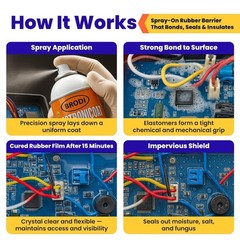 Electronic Coating Conformal Spray Waterproof Sealant Dielectric Protection
