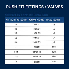 1) 3/4″ PUSH FIT BALL VALVE WITH DRAIN AND DROP EAR, LEAD FREE