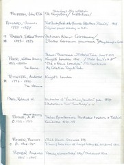Journal Lists Hundreds Of Inventory Items At London Museum
