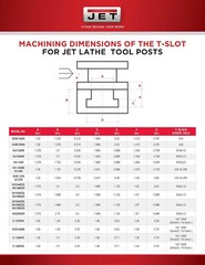 New Jet 650295 200 Series Wedge Type Tool Post Set Quick Change Tool