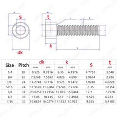 Black 12.9 Steel Hex Socket Bolts Cap Head Screws 10# 1/4 5/16 3/8 7/16 1/2 5/8