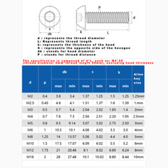 M3 M4 M5 Button Head Screws Hexagon Allen Socket Bolts A2 Stainless Steel