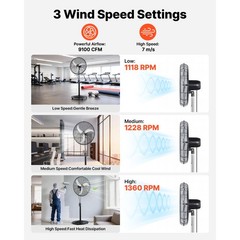 Uimoso 30-in Industrial Pedestal Fan,High Airflow,Waterproof,Oscillating Design