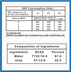 Super Tech DEF Diesel Exhaust Fluid, mad in the USA 9.46 L 2.5 Gallon, 1 Pack NE