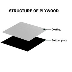4 Pack Laser Engraving Double Color ABS Plastic Sheets Silver Black 12×8 In